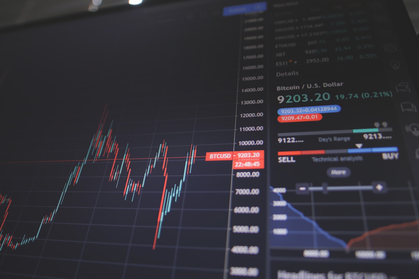 Transfer Pricing Documentation: How to Avoid §6662(e) Penalties